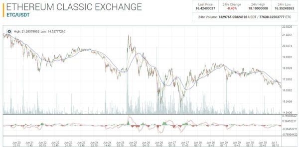 ethereum classic hong kong